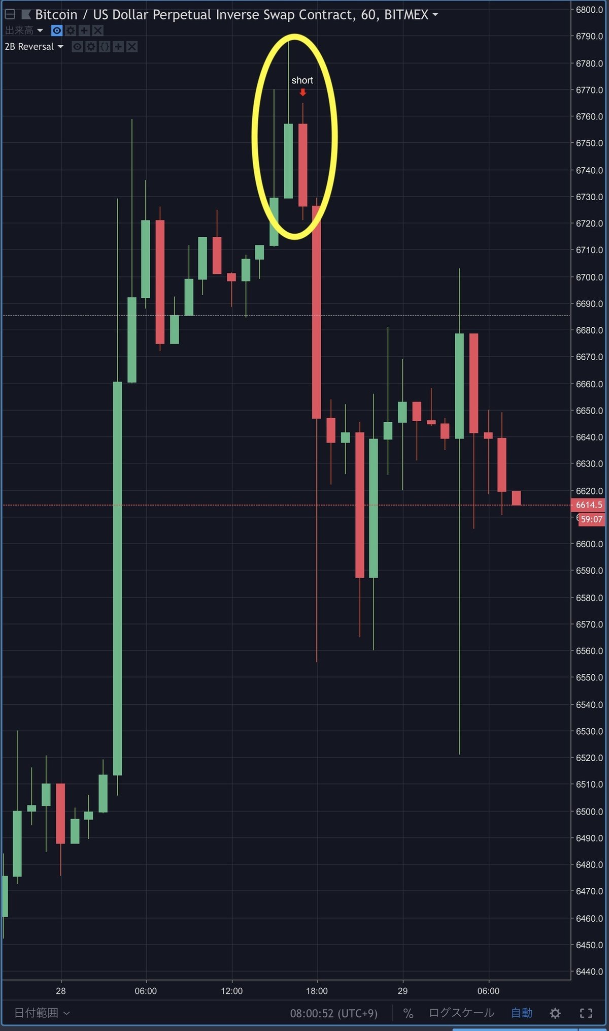 2バーリバーサル インジケーター(アラート機能付)【TradingView】｜まっつ(TORYS)@matsu_bitmex