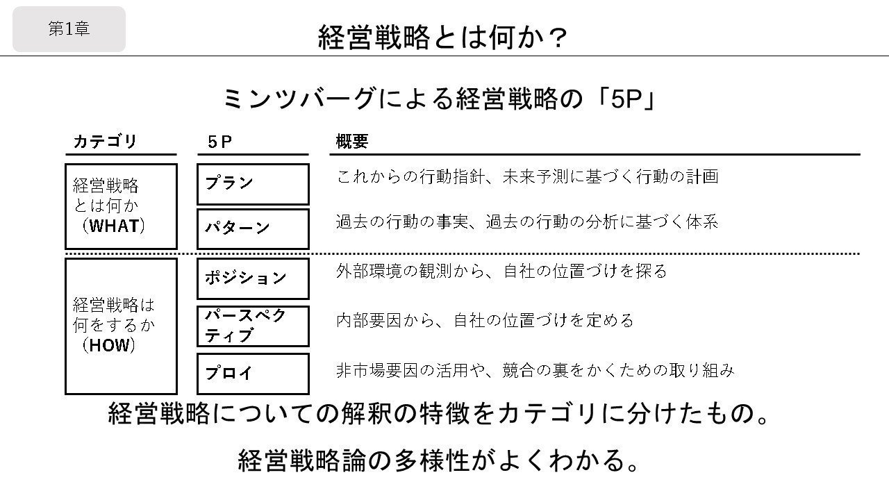改訂新版 戦略経営論 | マイケル・A・ヒット, R・デュエーン