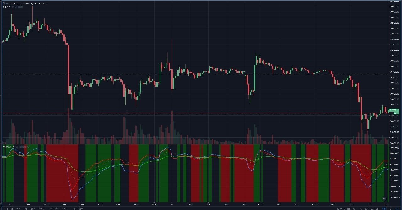 MACD 3line インジケーター 【TradingView】｜まっつ(TORYS)@matsu_bitmex