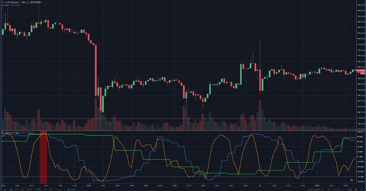 RCI multi time frame インジケーター 【TradingView】｜まっつ(TORYS)@matsu_bitmex