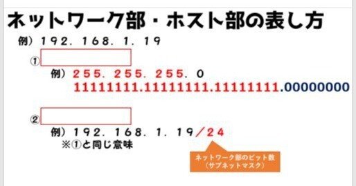 ネットワーク7 サブネットマスク・CIDR ネットワーク部・ホスト