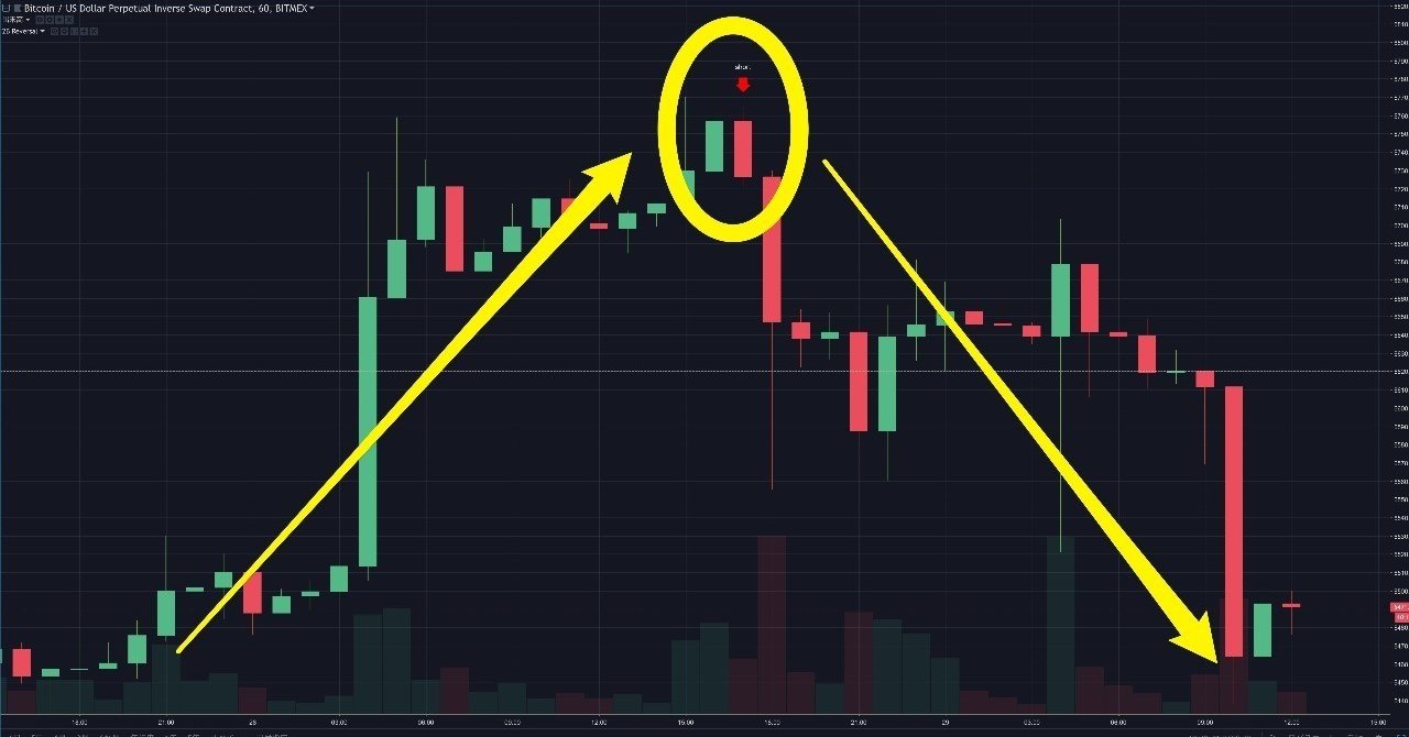 2バーリバーサル インジケーター(アラート機能付)【TradingView】｜まっつ(TORYS)@matsu_bitmex