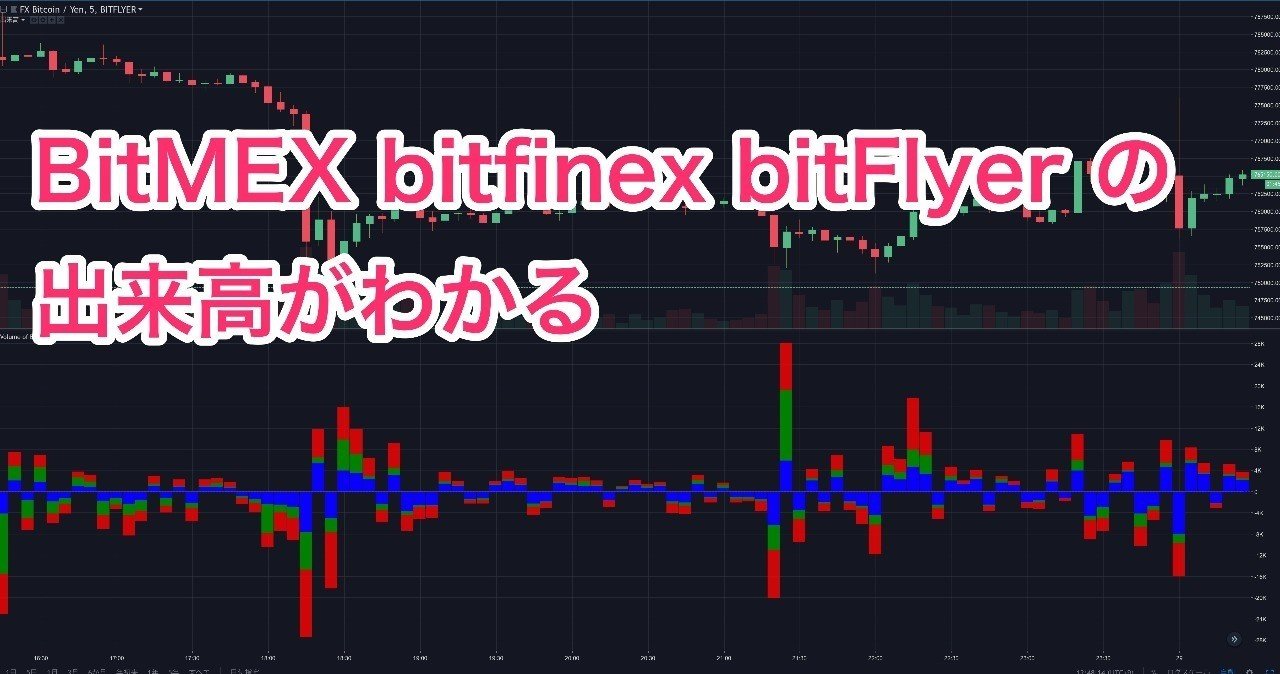 BTCの出来高インジケーター 【TradingView】｜まっつ(TORYS)@matsu_bitmex