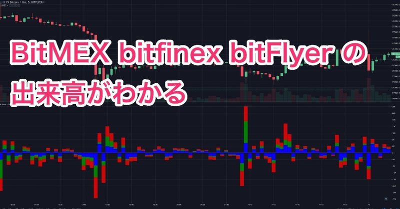 BTCの出来高インジケーター 【TradingView】