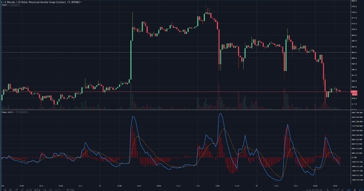 Volume MACD インジケーター 【TradingView】｜まっつ(TORYS)@matsu_bitmex