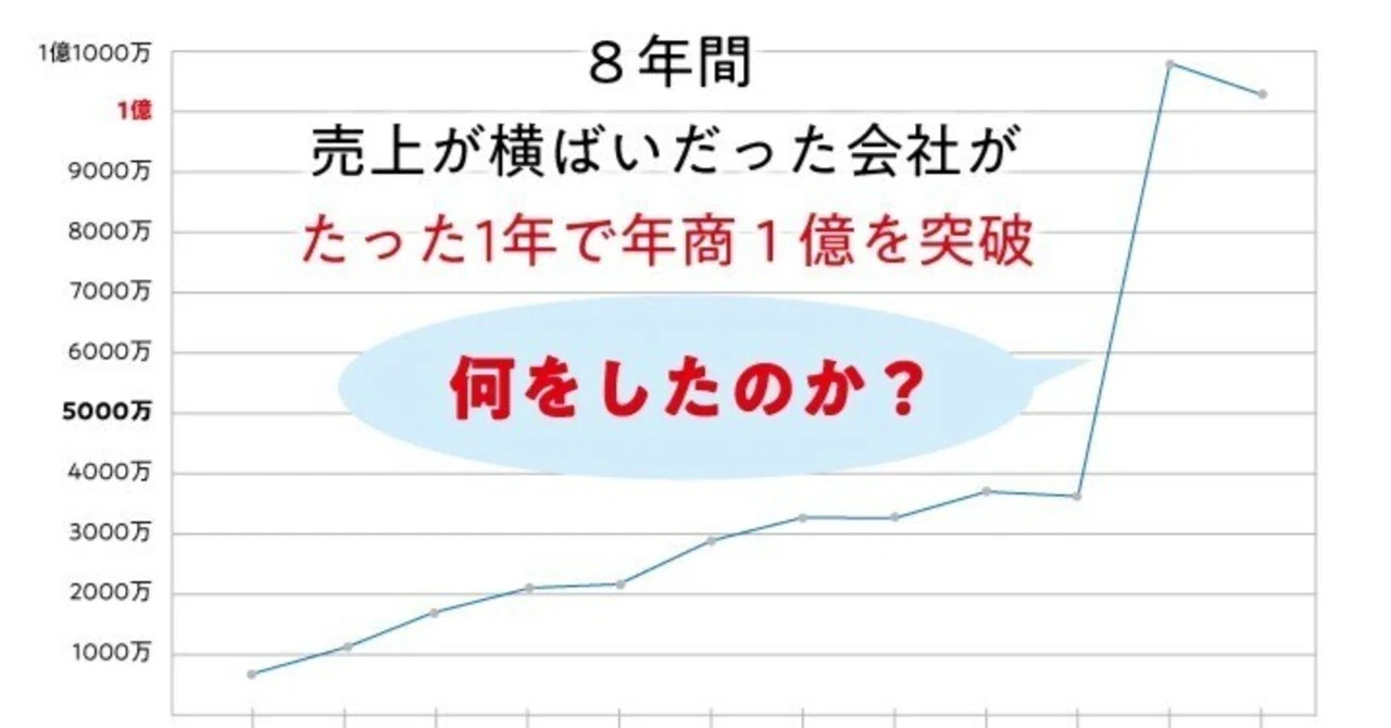 実践者レポ】20分でわかる 小さな会社が年商1億を突破する方法｜甲斐慶彦