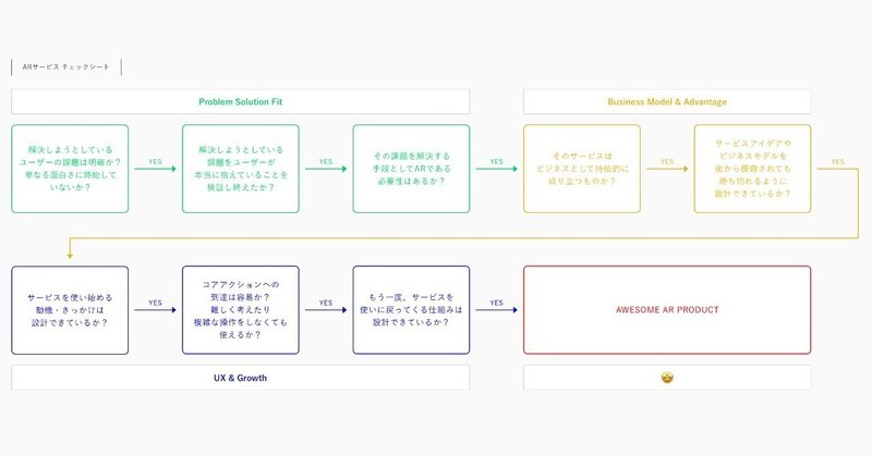 ARサービスチェックシート_横_Copy