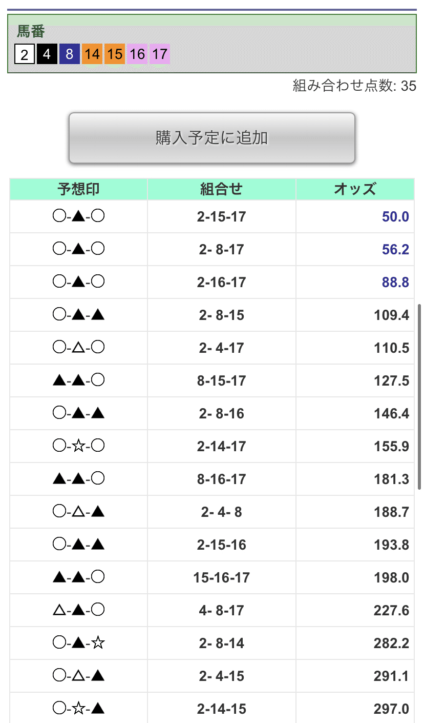 馬券術2 馬連・ワイド・3連複の使い分け🔰｜pima