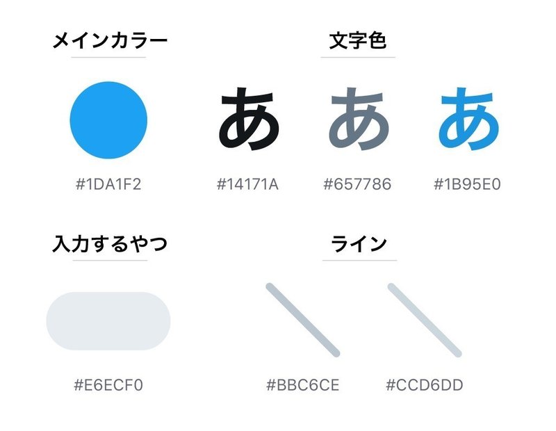 Twitterアプリをトレース ガチ考察してみた Yudai Note