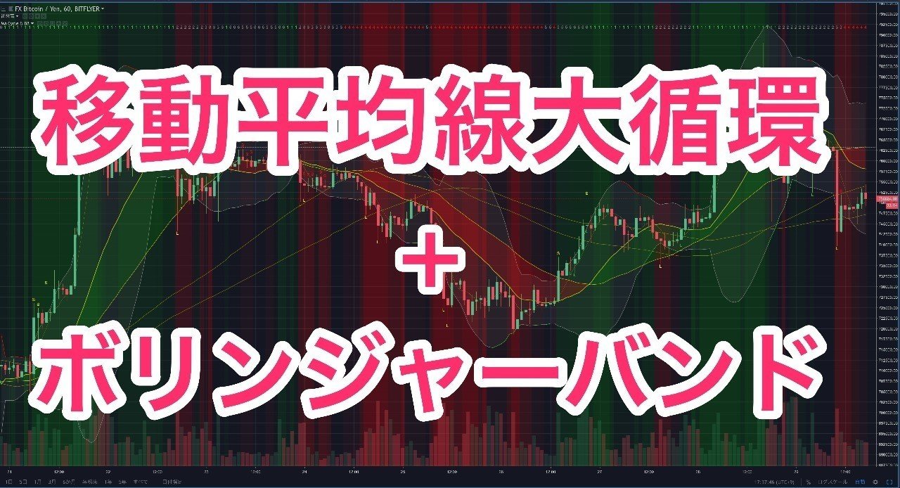 移動平均線大循環+ボリンジャーバンド インジケーター 【TradingView ...