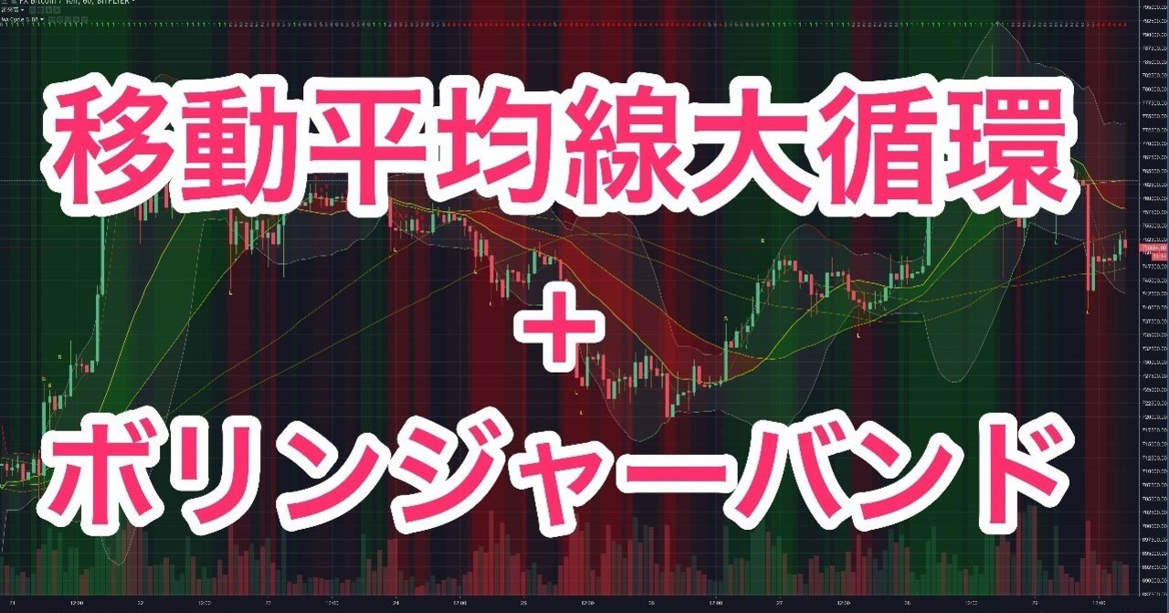移動平均線大循環+ボリンジャーバンド インジケーター 【TradingView】｜まっつ(TORYS)@matsu_bitmex