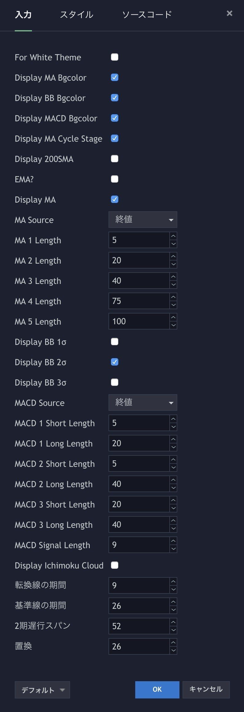 移動平均線大循環 ボリンジャーバンド インジケーター Tradingview まっつ Torys Matsu Bitmex Note