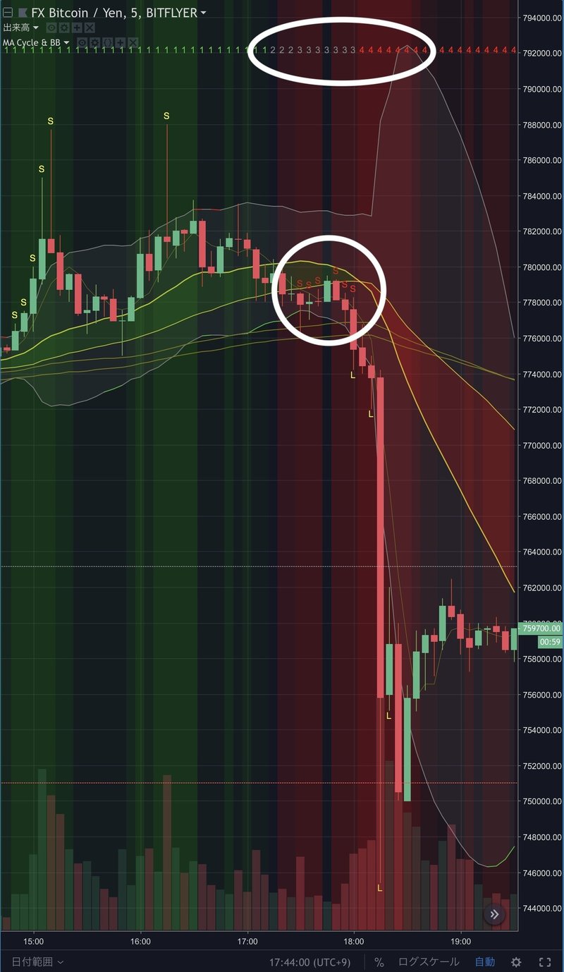 移動平均線大循環 ボリンジャーバンド インジケーター Tradingview まっつ Torys Matsu Bitmex Note