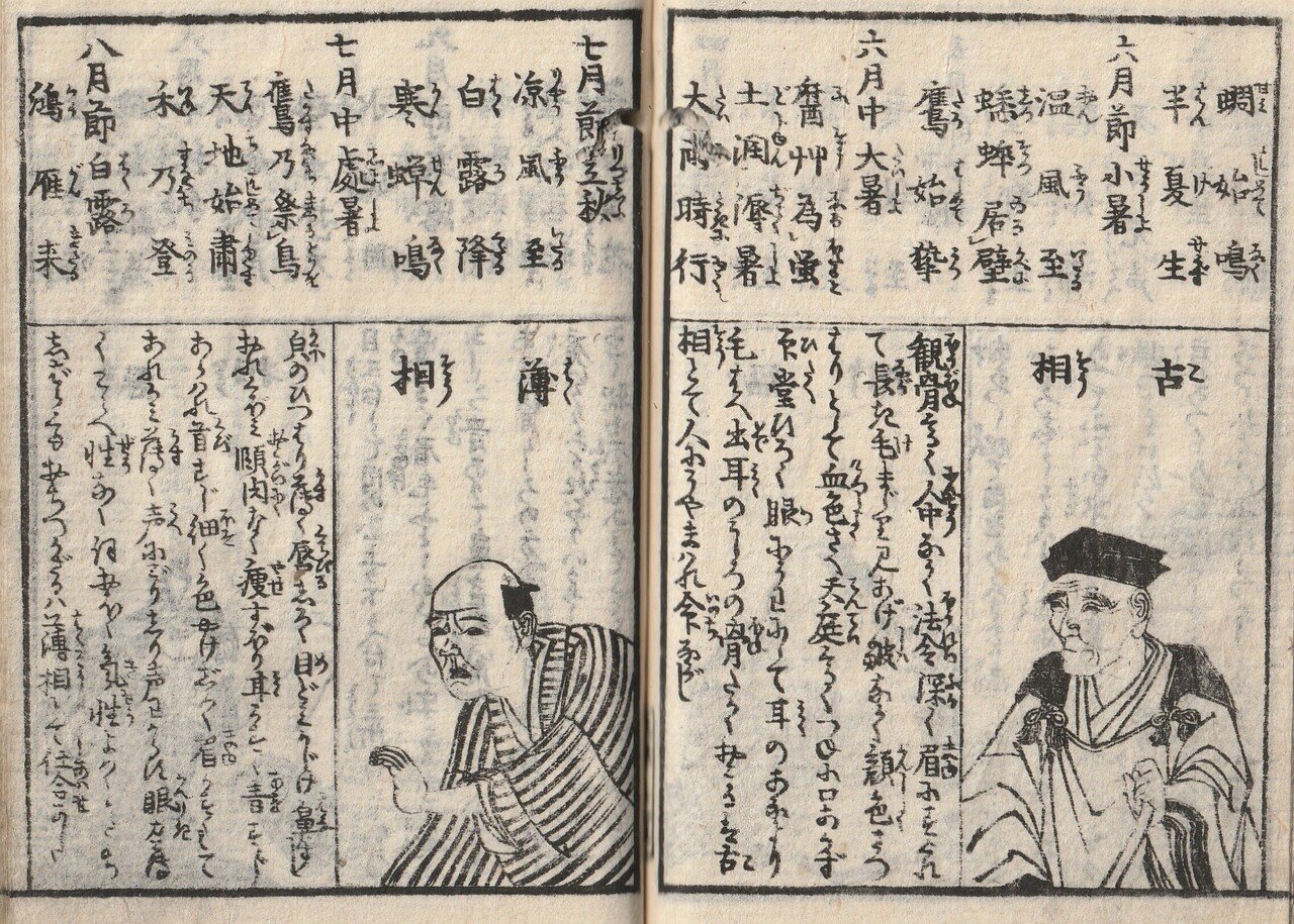 かんたん人相診断！江戸時代の古文書『天保大雑書万歳暦』を訳してみた