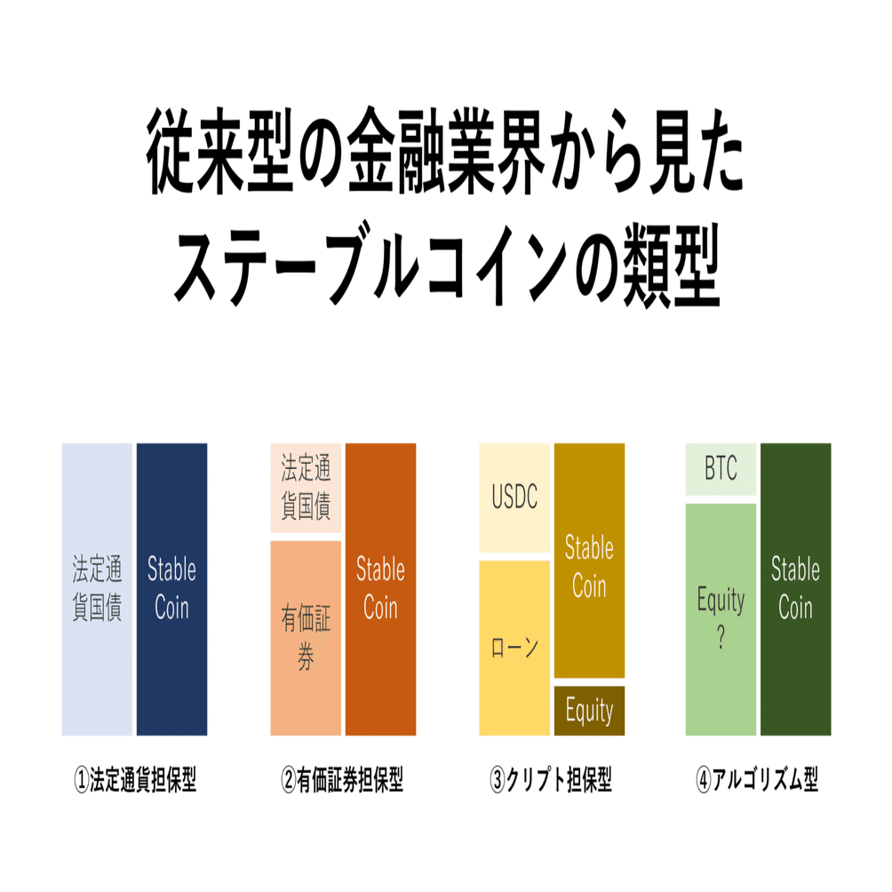 従来型の金融業界から見たステーブルコインの類型｜Yuichiro.ito@Finatext(フィナテキスト)