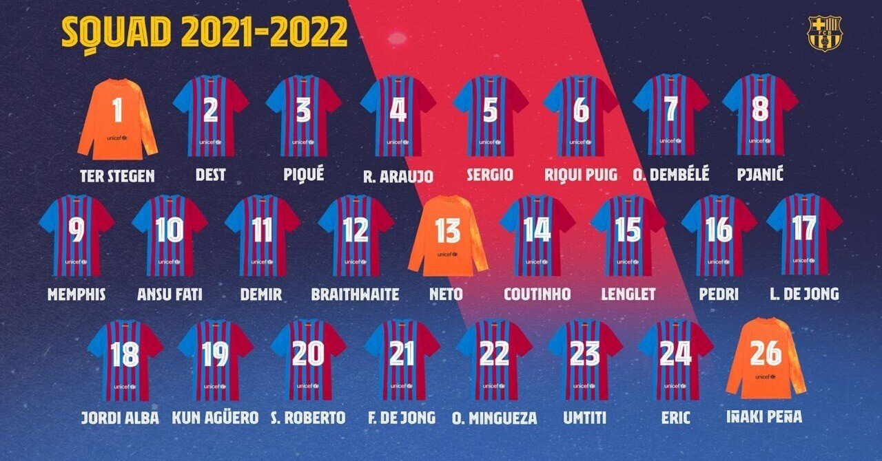 FCバルセロナ 選手別レビュー【GK・DF編】｜クレのはらを