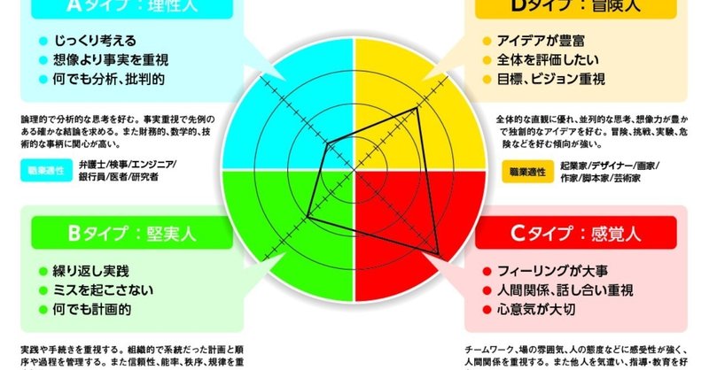 脳の傾向を知ろう うまが合わない のではなく 思考の違いだった psycho lab singapore note