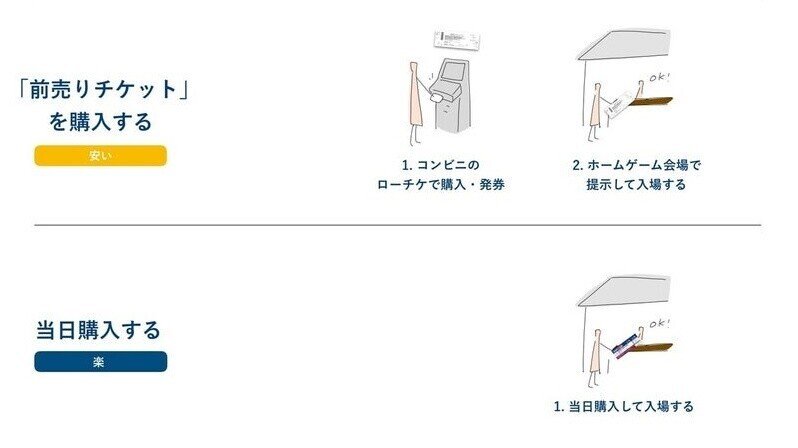 チケット購入方法