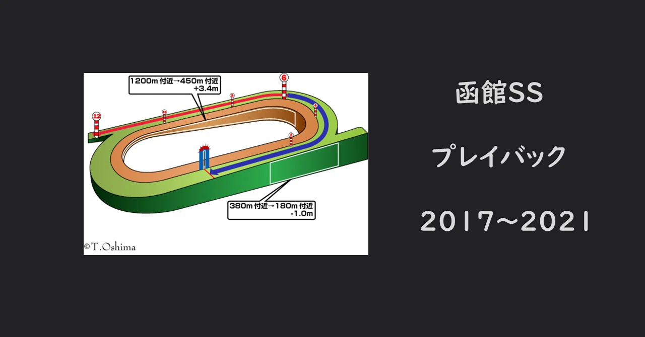 函館 スプリント ステークス 過去