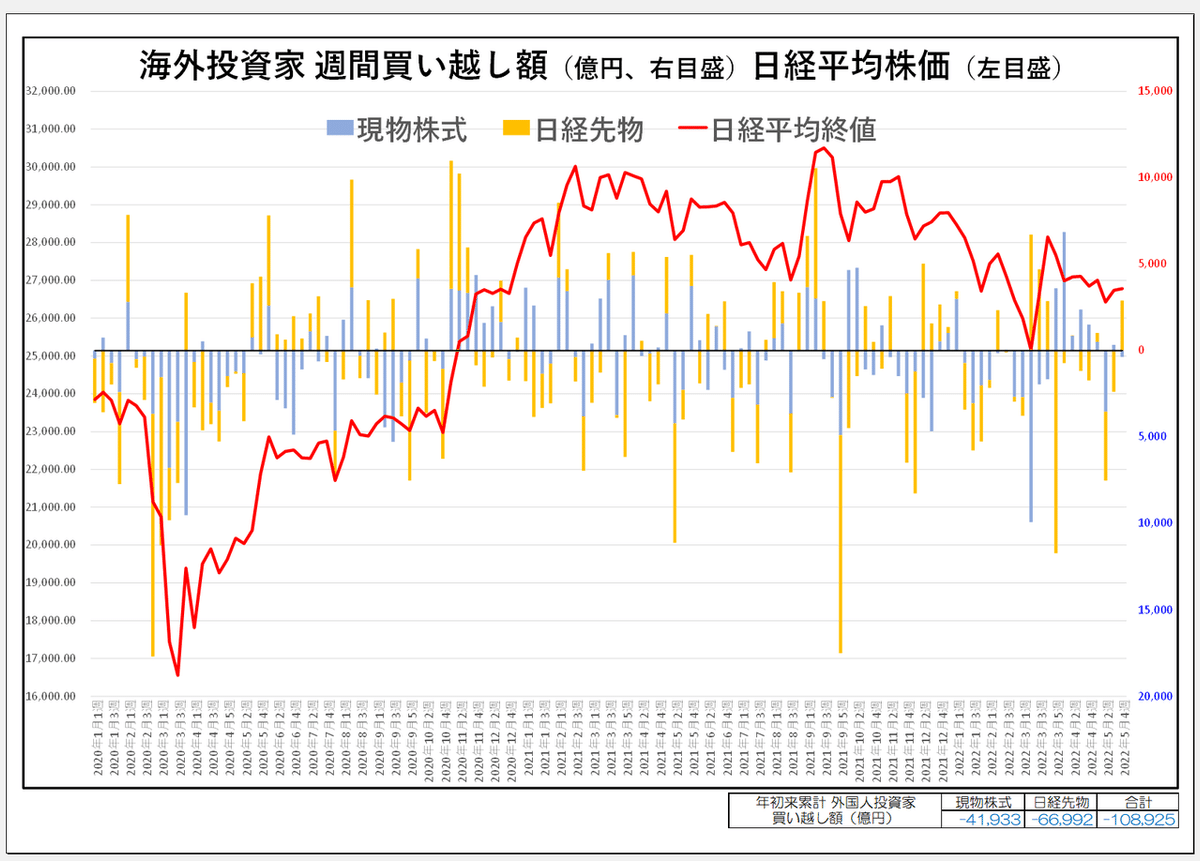 5月4週外人チャート