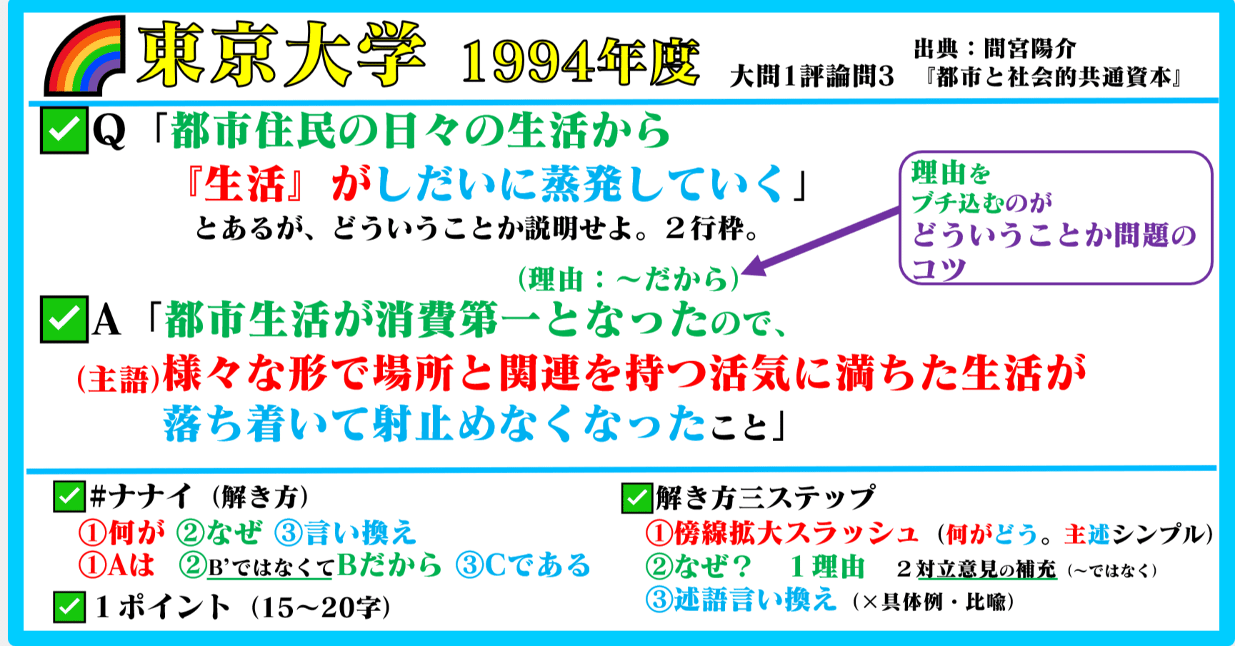 🌈#東京大学 1994年度 #過去問 🌸#かてこく 先生/家庭国語先生になり