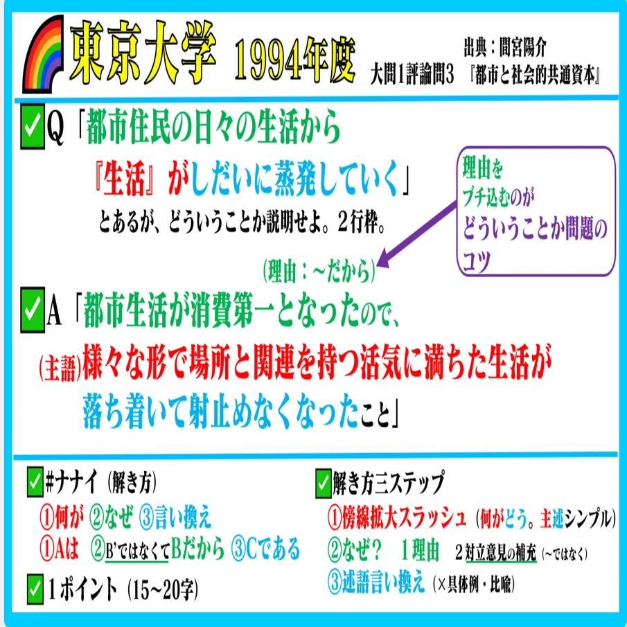 🌈#東京大学 1994年度 #過去問 🌸#かてこく 先生/家庭国語先生になり