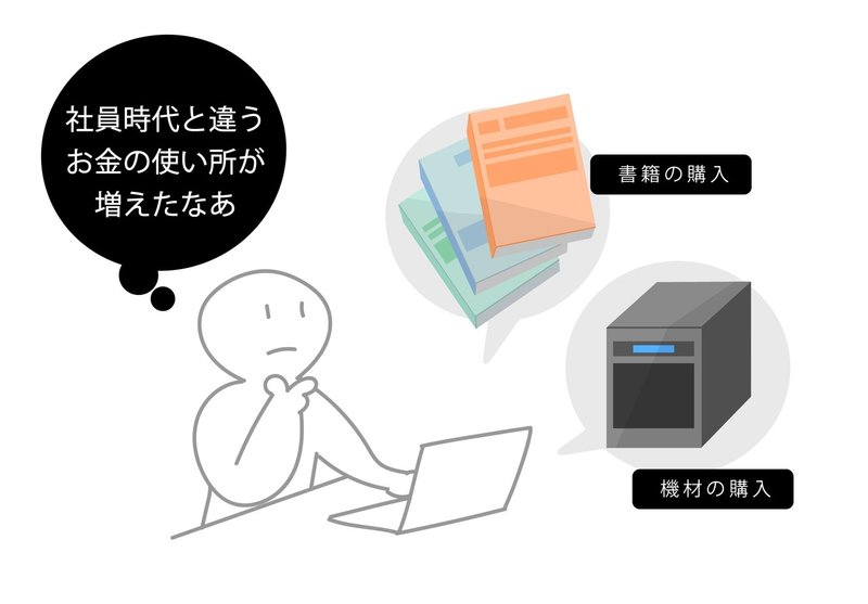 独立準備のお金 どれくらいが理想なの いまい イラストレーター Note 独立準備のお金 どれくらいが理想なの いまい イラストレーター Note