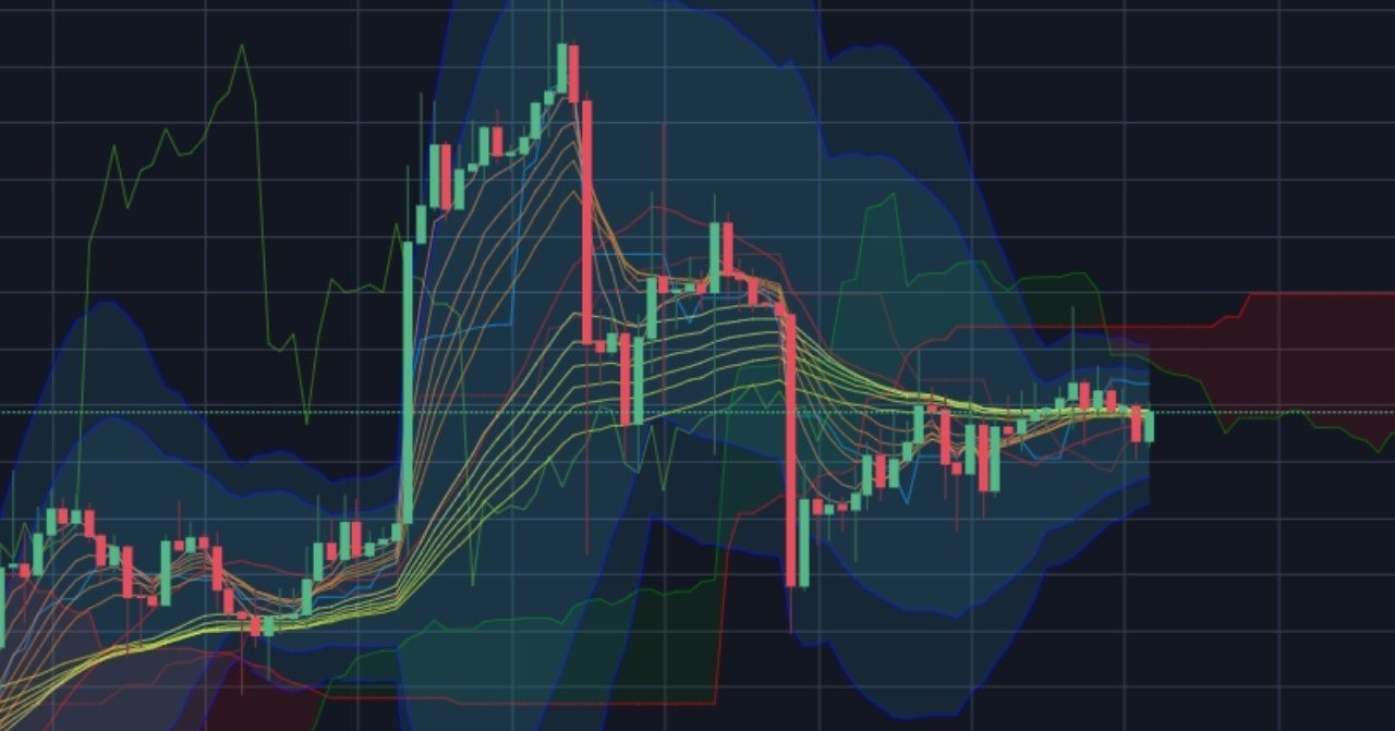 移動平均線、一目均衡表、ボリンジャーバンドを一括表示するインジケーター 【TradingView】｜manbou