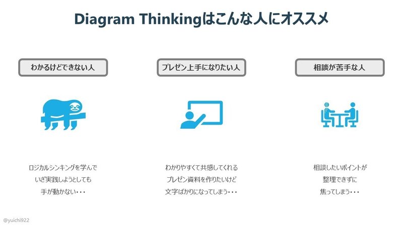 05.オススメの人