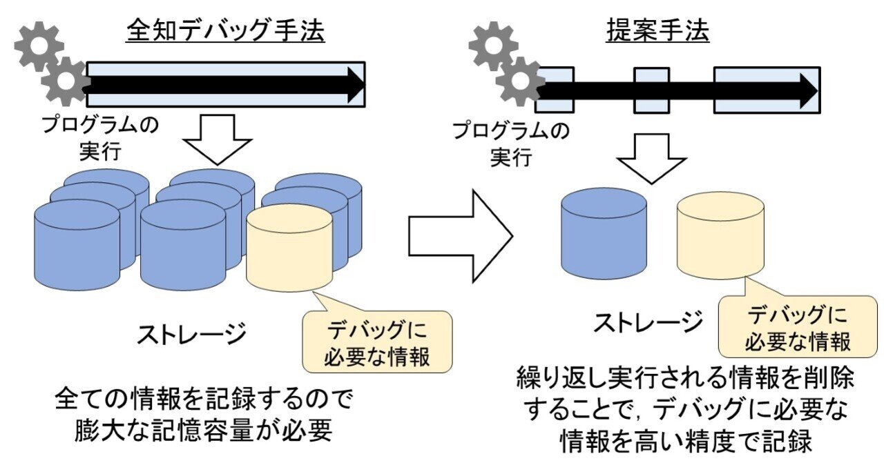 デバッグの理論と実践 ―なぜプログラムはうまく動かないのか Amazon.co.jp: デバッグの理論と実践 ―なぜプログラムはうまく