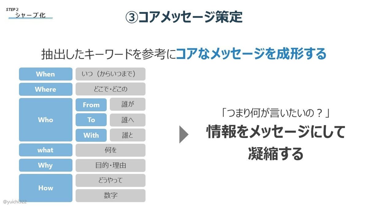 14.コアメッセージ策定
