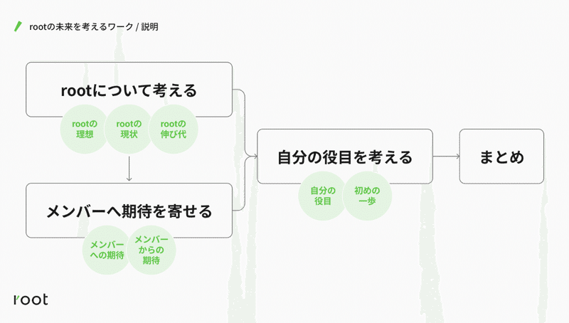 スクリーンショット 2022-06-03 13.35.43