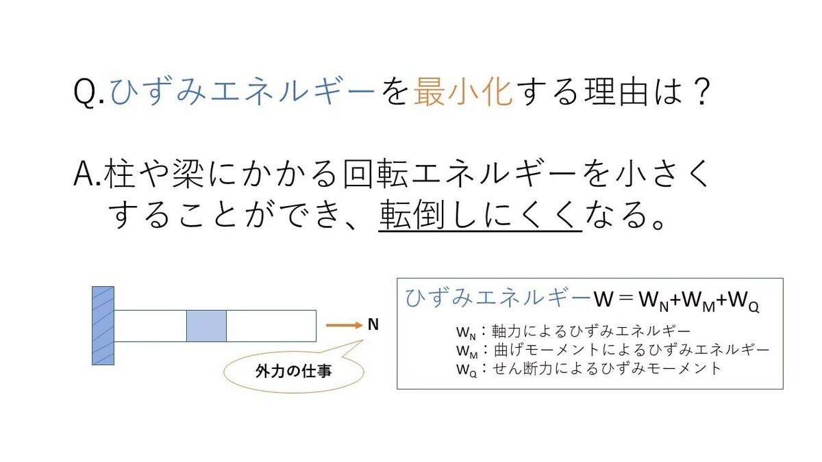ひずみエネルギー最小化の理由