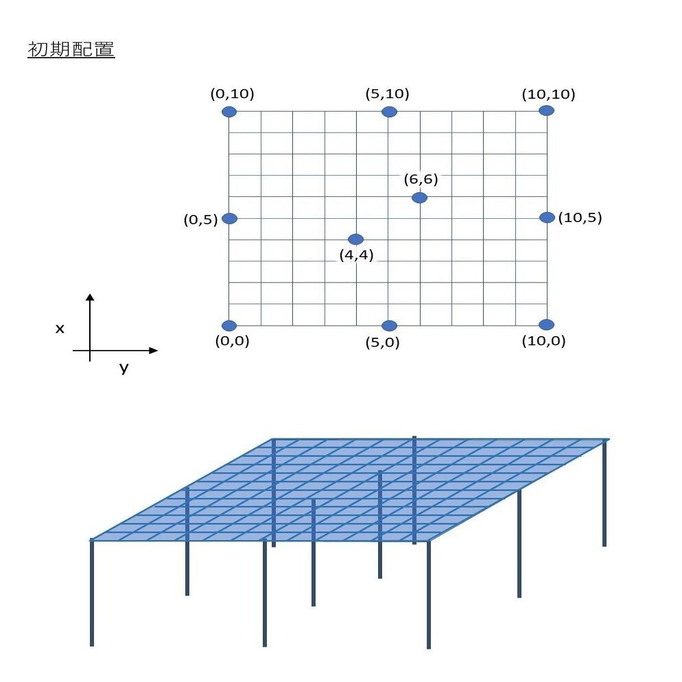 22年度第1回デジラボ 前半 斜め柱を考慮した柱配置最適化 Fujitalab Note