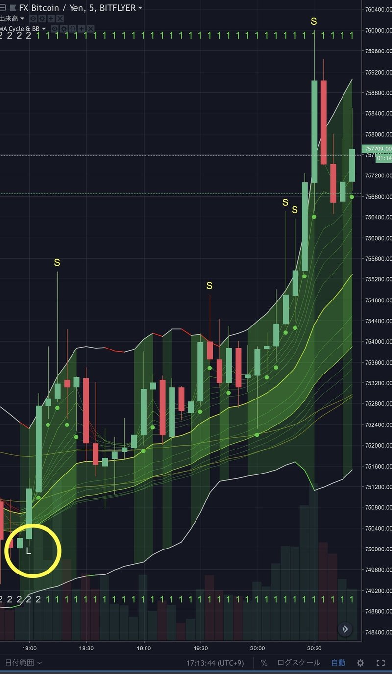 移動平均線大循環 ボリンジャーバンド Gmma Tradingview まっつ Torys Matsu Bitmex Note