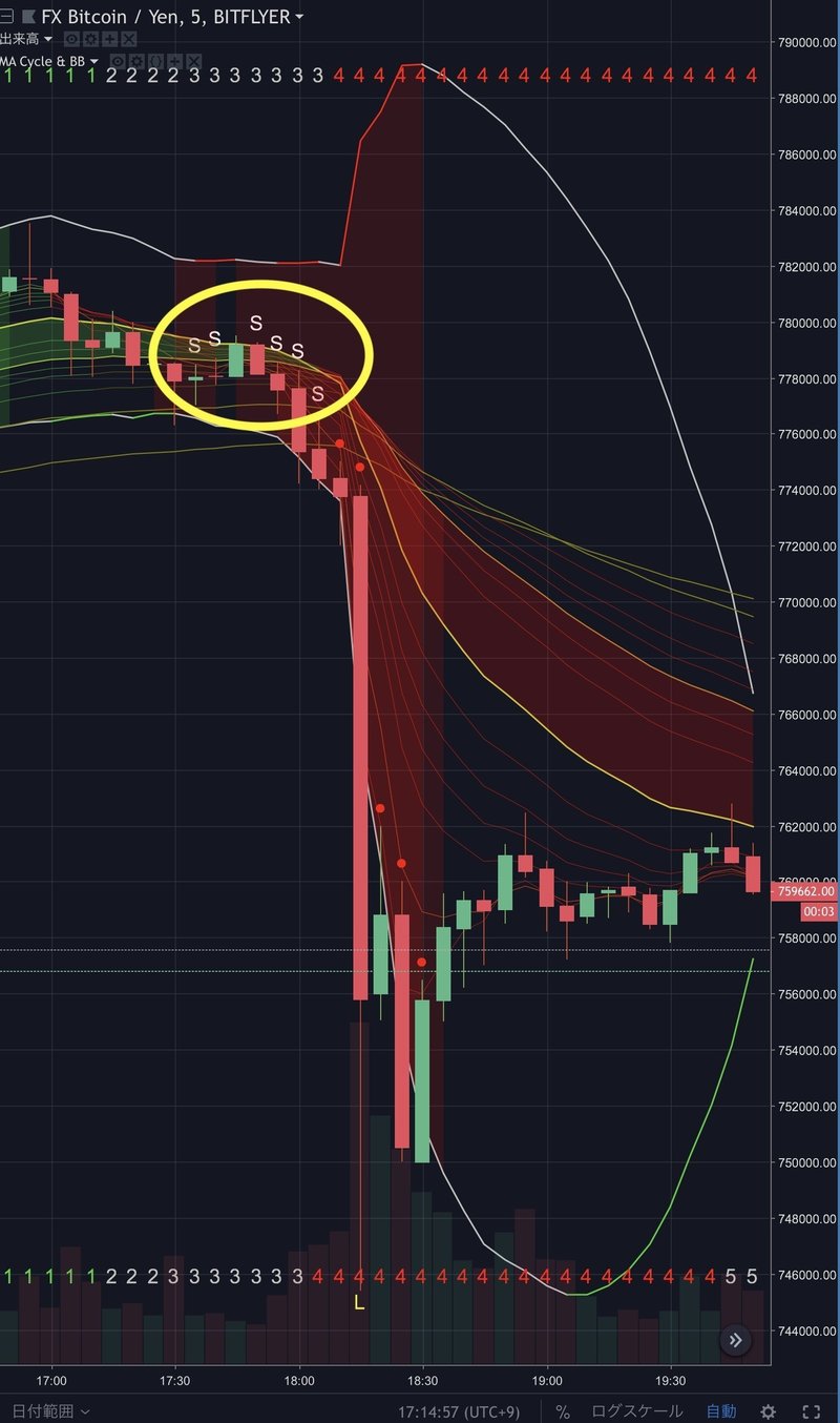 移動平均線大循環 ボリンジャーバンド Gmma Tradingview まっつ Torys Matsu Bitmex Note 移動平均線大循環 ボリンジャーバンド Gmma Tradingview まっつ Torys Matsu Bitmex Note