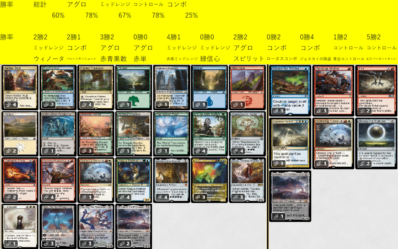 パイオニア記事 神河 ニューカペナ後の環境変化 霊気池の驚異ガイド Formiracle1 Note パイオニア記事 神河 ニューカペナ後の環境変化 霊気池の驚異ガイド Formiracle1 Note