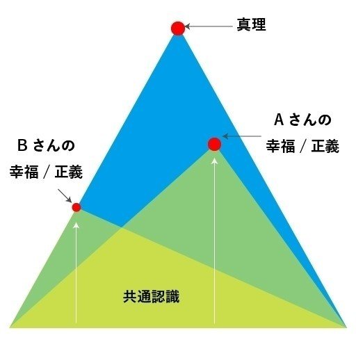 22歳の僕が思う、哲学と本質思考 - 孤独なピラミッド｜Masakasu