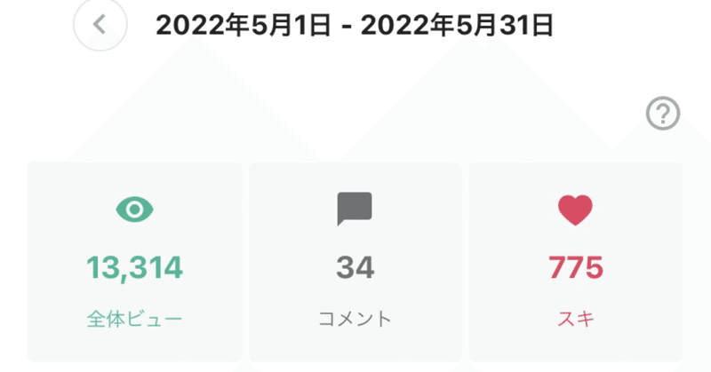 【月例報告】連続して投稿して17ヶ月経った結果…