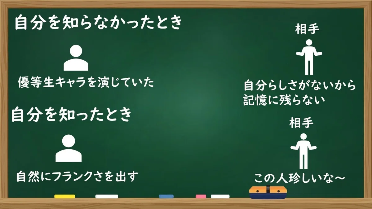 図５