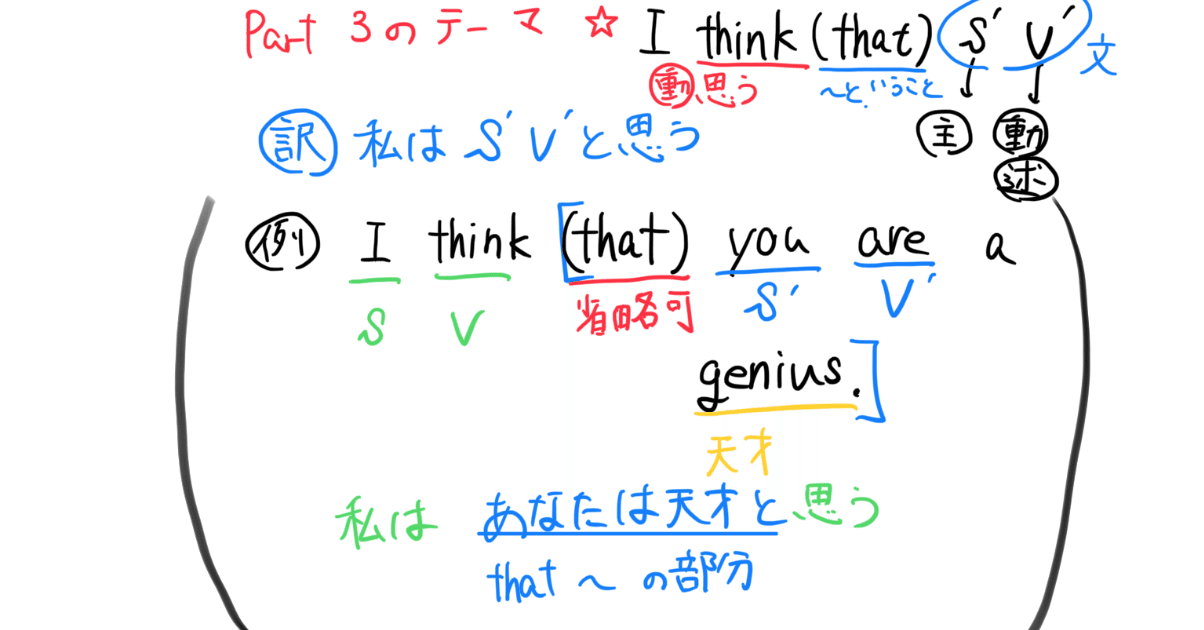 中2 英語 1学期期末テスト対策 Here We Goのunit2 3の解説ノート 寺子屋いなふ ゲーマー特化型家庭教師 Note