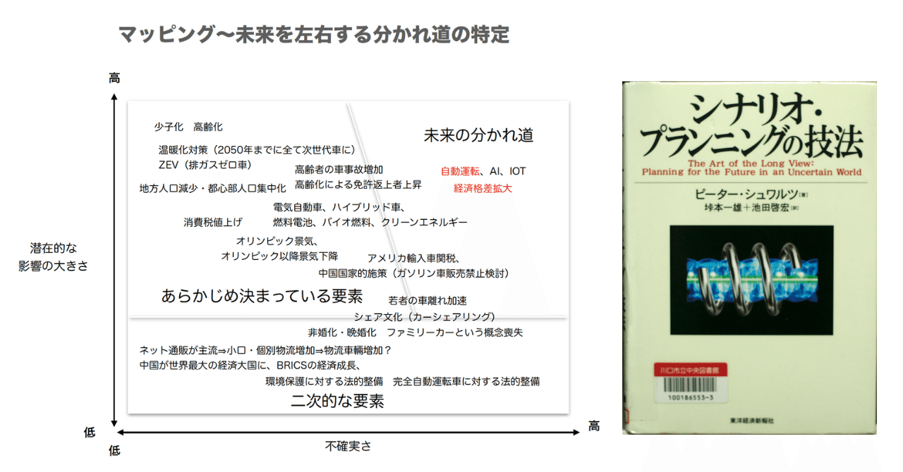 現在にあてはまるシナリオが、すでに20年以上前に｜11冊目『シナリオ