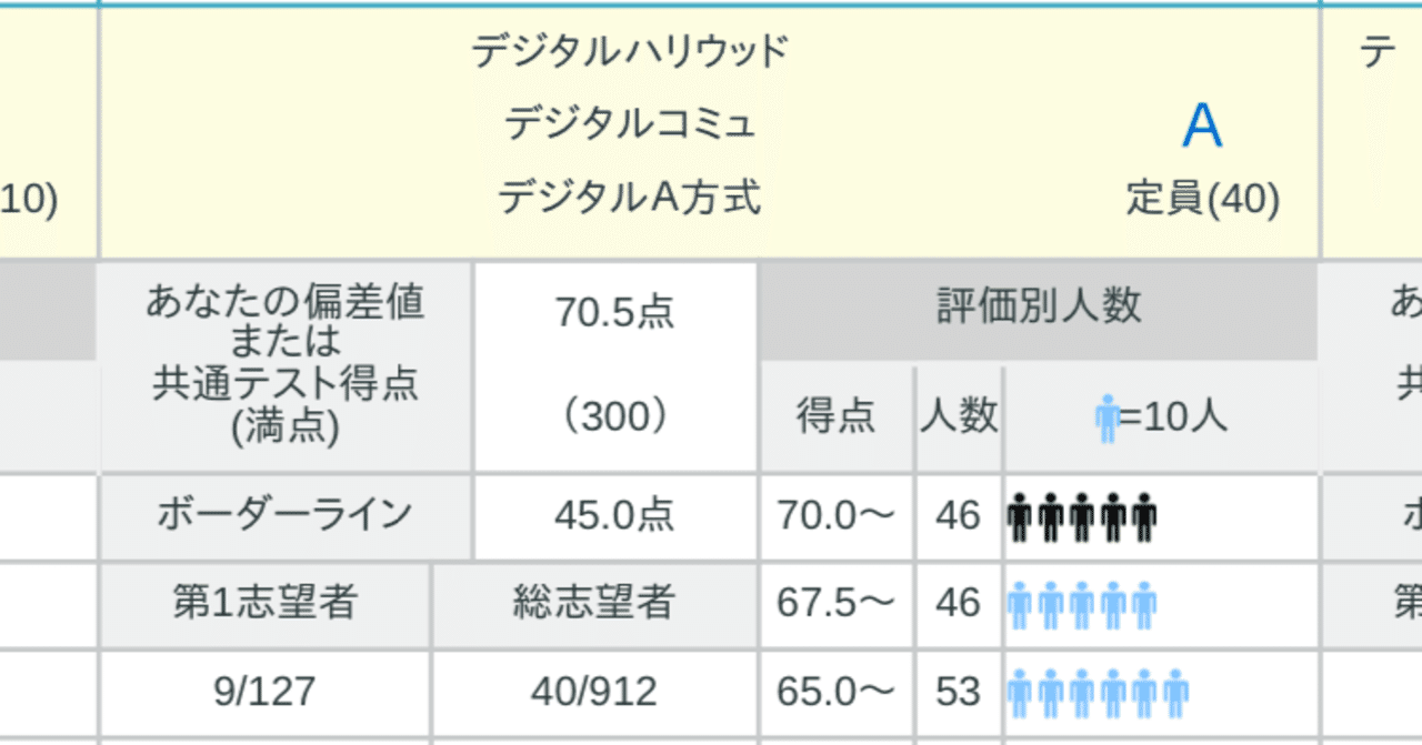 第1回全統共通テスト模試｜相同の京大生