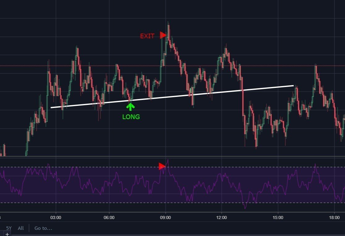ビットコインFX裁量トレードツール大公開！！【BTC】【BTCFX】｜ユウタロウ