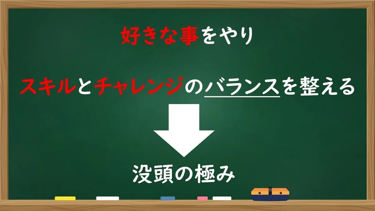 図3