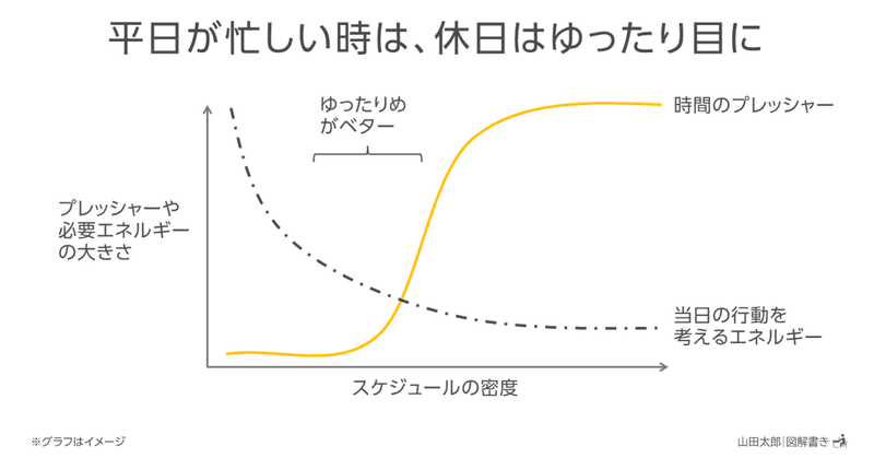 【図解1576～1580】日常の図解メモ 5枚