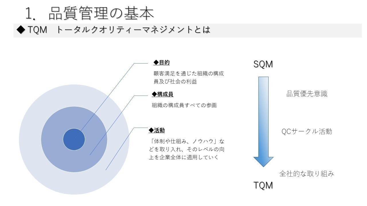 品質管理の実践 Qc検定2級対策 Nateo Note 品質管理の実践 Qc検定2級対策 Nateo Note
