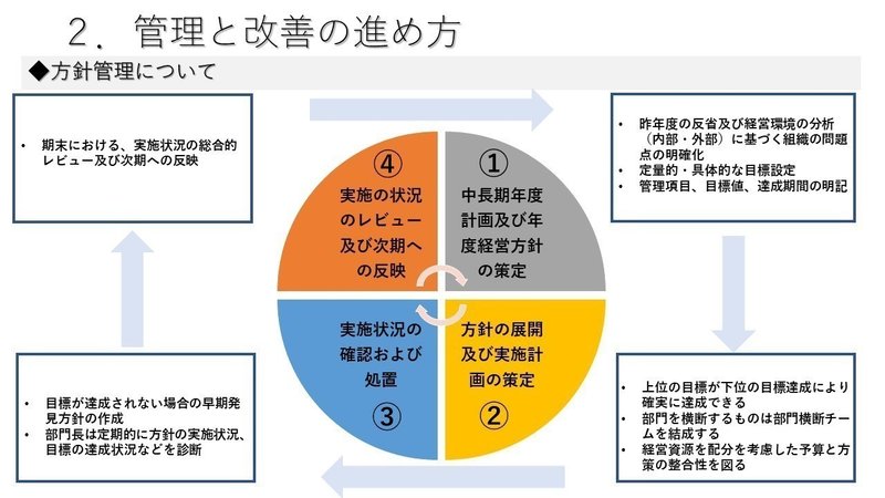 品質管理の実践 QC検定2級対策｜nateo