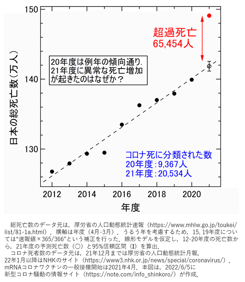 年度超過死_正しいうるう補正_注釈付