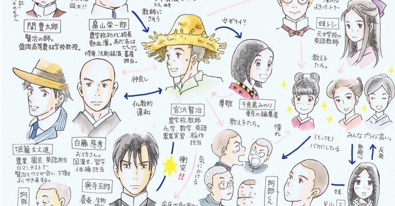イラスト 賢治と人物相関図 森川響喜 Note イラスト 賢治と人物相関図 森川響喜 Note